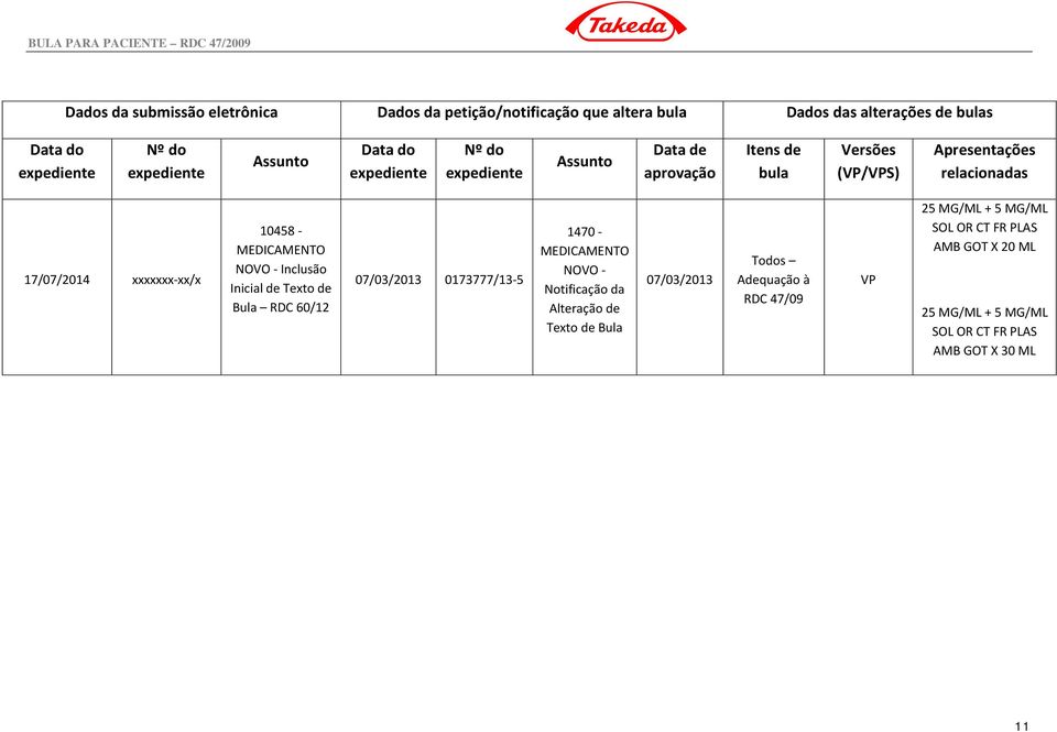 MEDICAMENTO NOVO - Inclusão Inicial de Texto de Bula RDC 60/12 07/03/2013 0173777/13-5 1470 - MEDICAMENTO NOVO - Notificação da Alteração de Texto