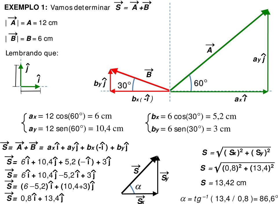 + bx (-i ) + by j S = 6 i + 10,4 j + 5,2 ( i ) + 3 j S = 6 i + 10,4 j 5,2 i + 3 j S = (6 5,2) i + (10,4+3) j S