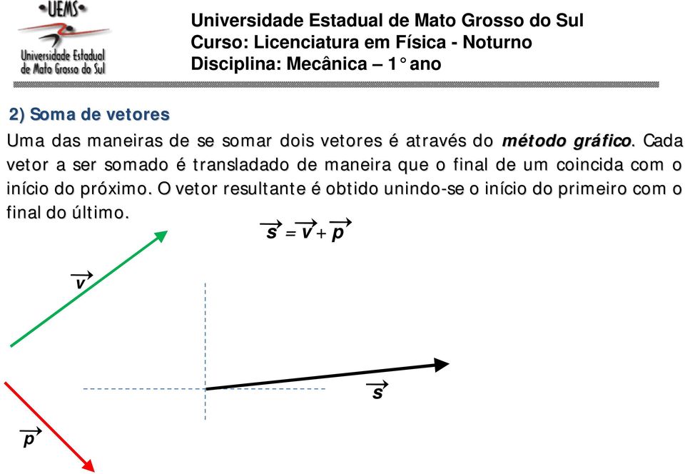 . Cada vetor a ser somado é transladado de maneira que o final de um coincida com o