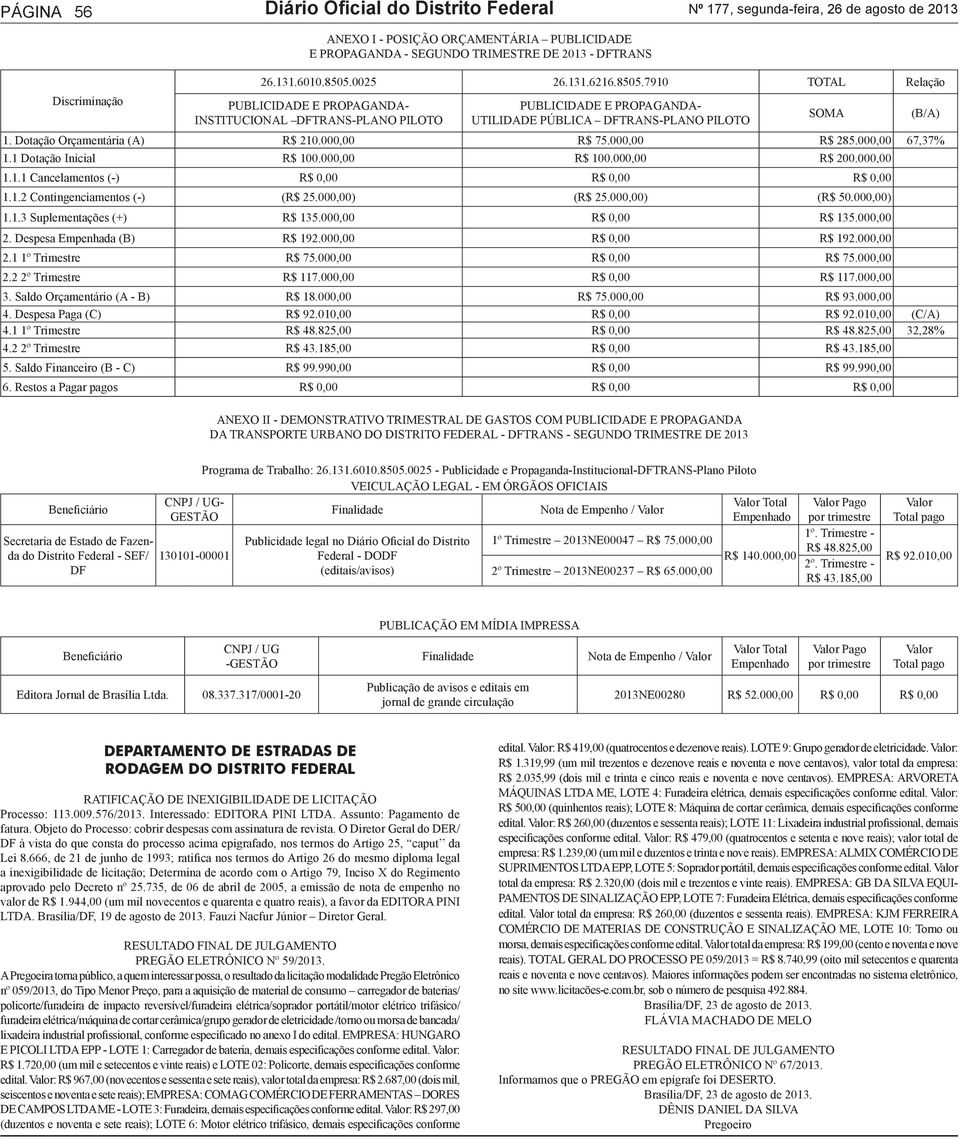 Dotação Orçamentária (A) R$ 210.000,00 R$ 75.000,00 R$ 285.000,00 67,37% 1.1 Dotação Inicial R$ 100.000,00 R$ 100.000,00 R$ 200.000,00 1.1.1 Cancelamentos (-) R$ 0,00 R$ 0,00 R$ 0,00 1.1.2 Contingenciamentos (-) (R$ 25.