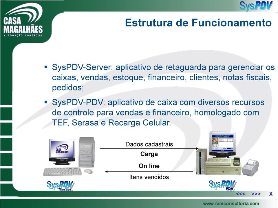 aplicativo de caixa com diversos recursos de controle para vendas e financeiro,