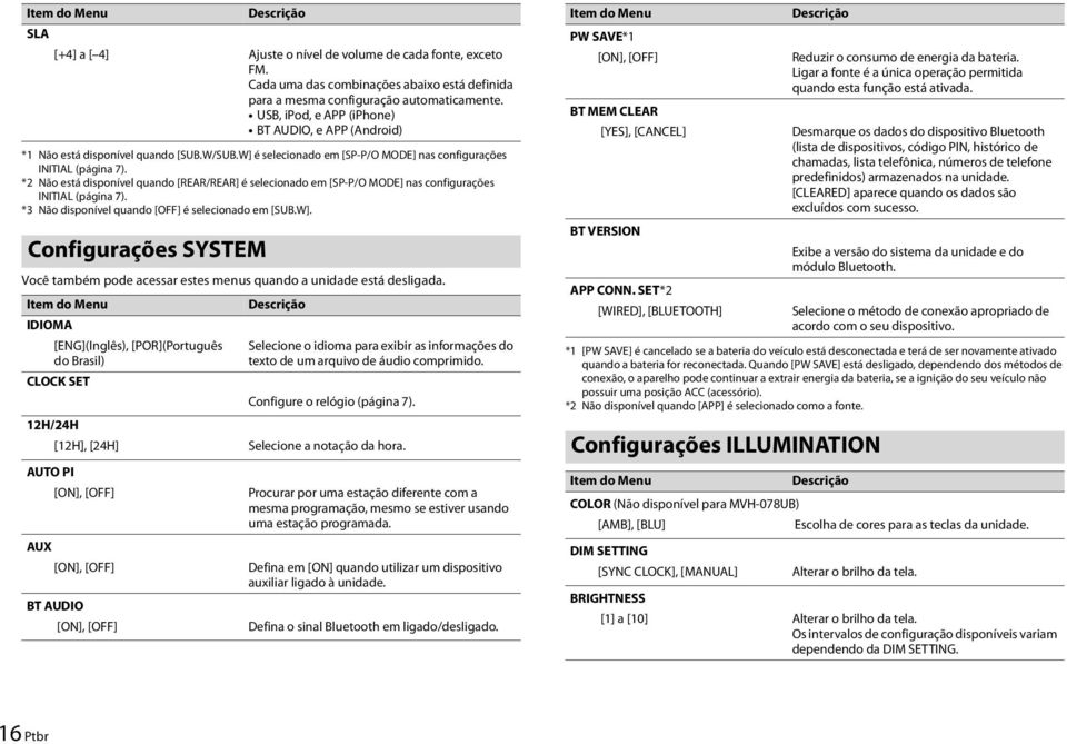 *2 Não está disponível quando [REAR/REAR] é selecionado em [SP-P/O MODE] nas configurações INITIAL (página 7). *3 Não disponível quando [OFF] é selecionado em [SUB.W].