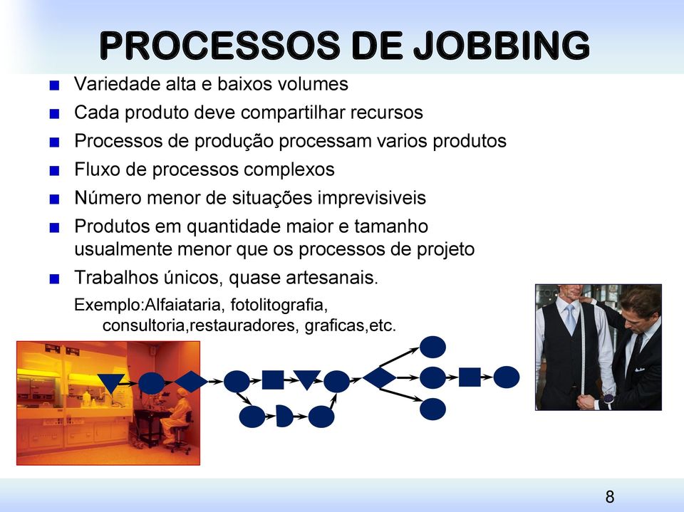 imprevisiveis Produtos em quantidade maior e tamanho usualmente menor que os processos de projeto