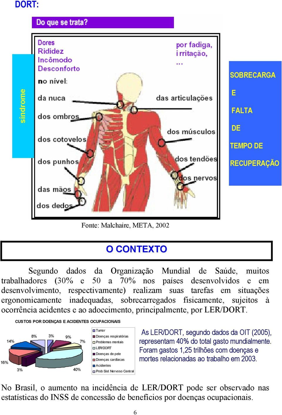 principalmente, por LER/DORT.