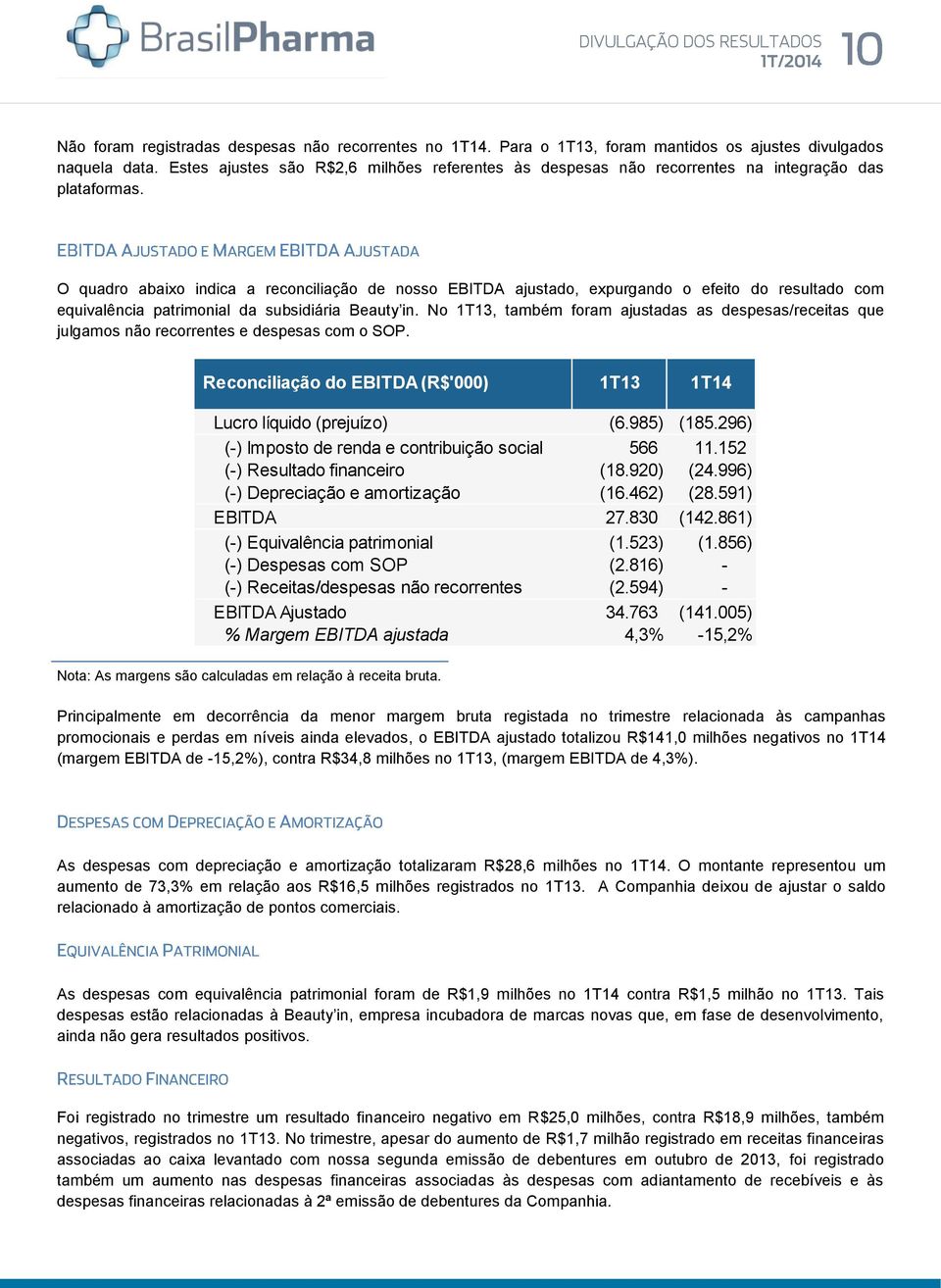 O quadro abaixo indica a reconciliação de nosso EBITDA ajustado, expurgando o efeito do resultado com equivalência patrimonial da subsidiária Beauty in.