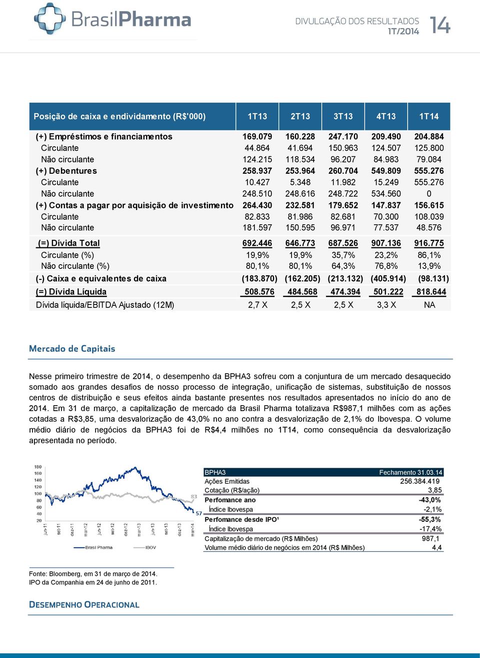 560 0 (+) Contas a pagar por aquisição de investimento 264.430 232.581 179.652 147.837 156.615 Circulante 82.833 81.986 82.681 70.300 108.039 Não circulante 181.597 150.595 96.971 77.537 48.