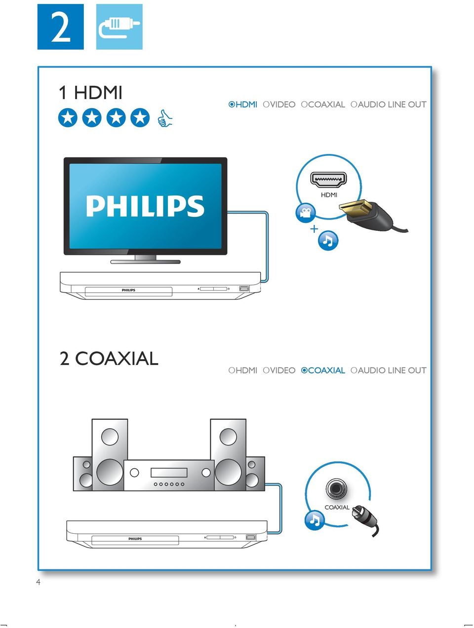 HDMI 2 COAXIAL HDMI VIDEO