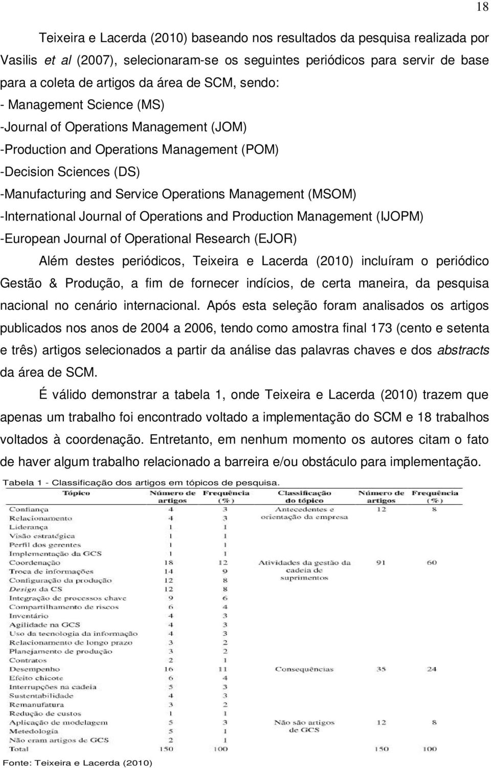 (MSOM) -International Journal of Operations and Production Management (IJOPM) -European Journal of Operational Research (EJOR) Além destes periódicos, Teixeira e Lacerda (2010) incluíram o periódico