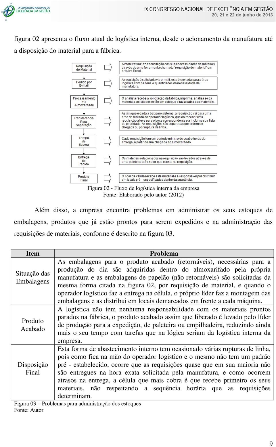 prontos para serem expedidos e na administração das requisições de materiais, conforme é descrito na figura 03.