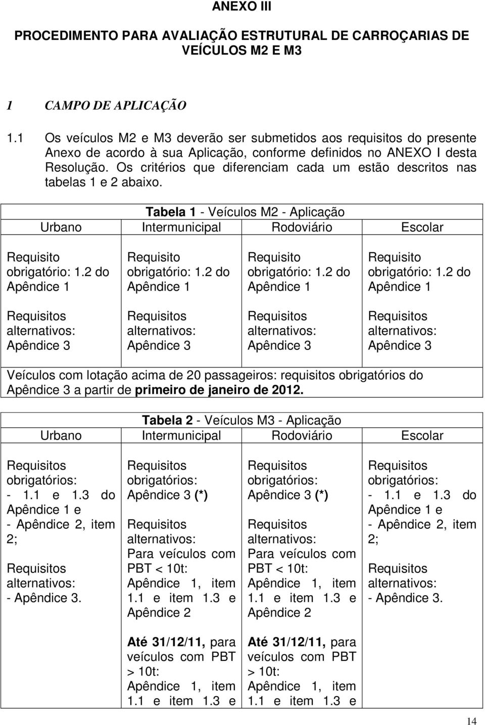 Os critérios que diferenciam cada um estão descritos nas tabelas 1 e 2 abaixo. Tabela 1 - Veículos M2 - Aplicação Urbano Intermunicipal Rodoviário Escolar Requisito obrigatório: 1.