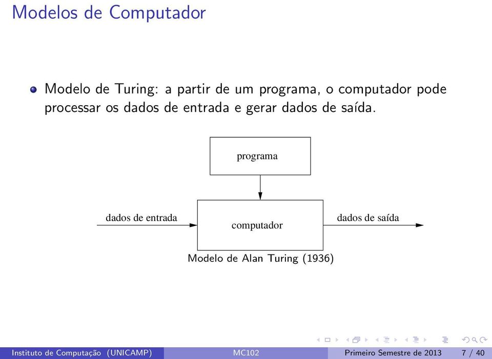 programa dados de entrada computador dados de saída Modelo de Alan