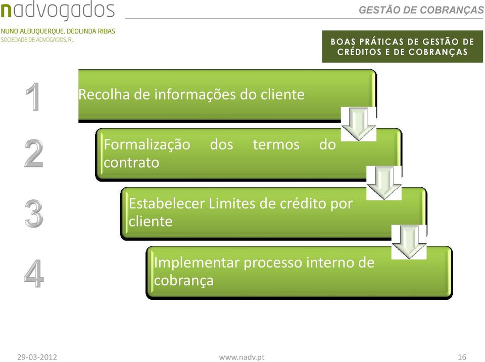 do contrato Estabelecer Limites de crédito por cliente