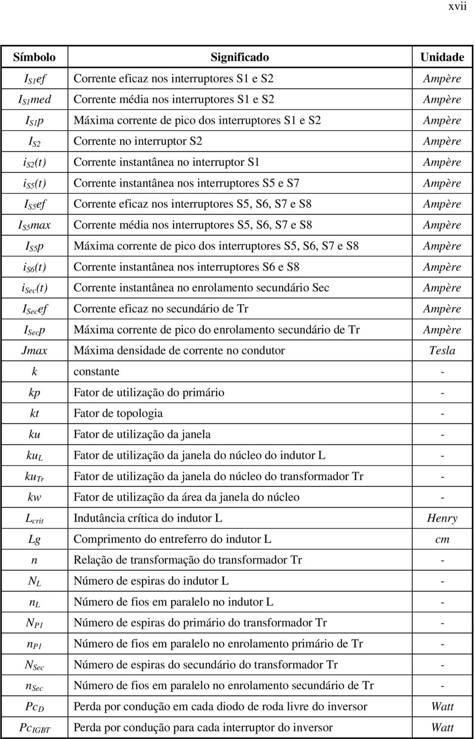 interruptores S5, S6, S7 e S8 Ampère I S5 max Corrente média nos interruptores S5, S6, S7 e S8 Ampère I S5 p Máxima corrente de pico dos interruptores S5, S6, S7 e S8 Ampère i S6 (t) Corrente