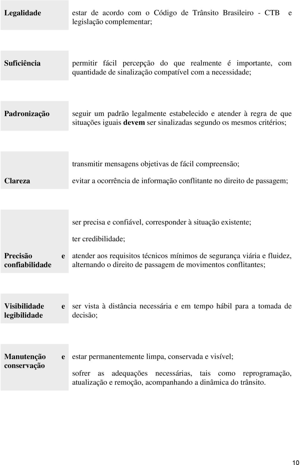 objetivas de fácil compreensão; Clareza evitar a ocorrência de informação conflitante no direito de passagem; Precisão confiabilidade e ser precisa e confiável, corresponder à situação existente; ter