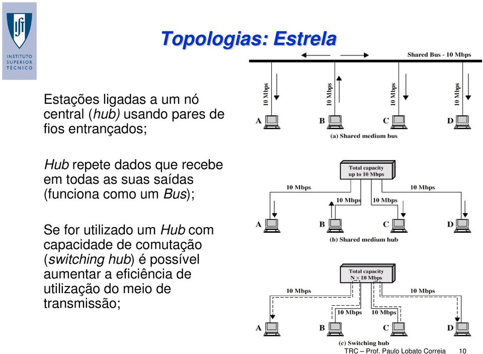 Bus); Se for utilizado um Hub com capacidade de comutação (switching hub) é possível