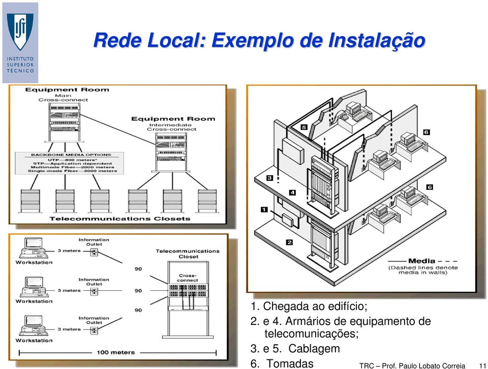 Armários de equipamento de