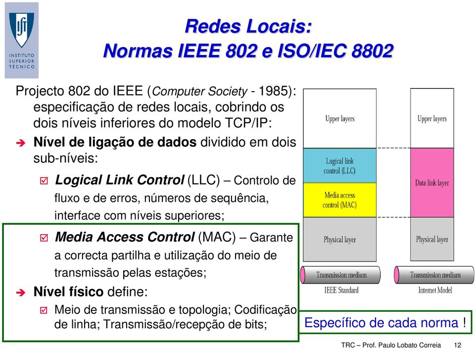 sequência, interface com níveis superiores; Media Access Control (MAC) Garante a correcta partilha e utilização do meio de transmissão pelas estações;