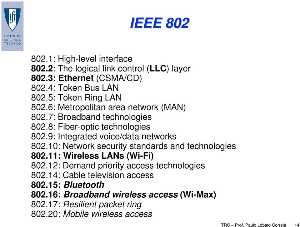 9: Integrated voice/data networks 802.10: Network security standards and technologies 802.11: Wireless LANs (Wi-Fi) 802.