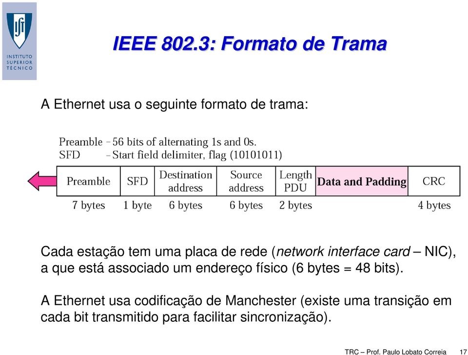 placa de rede (network interface card NIC), a que está associado um endereço físico (6