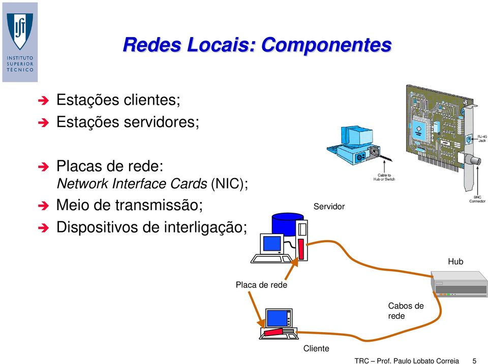 Meio de transmissão; Dispositivos de interligação; Servidor