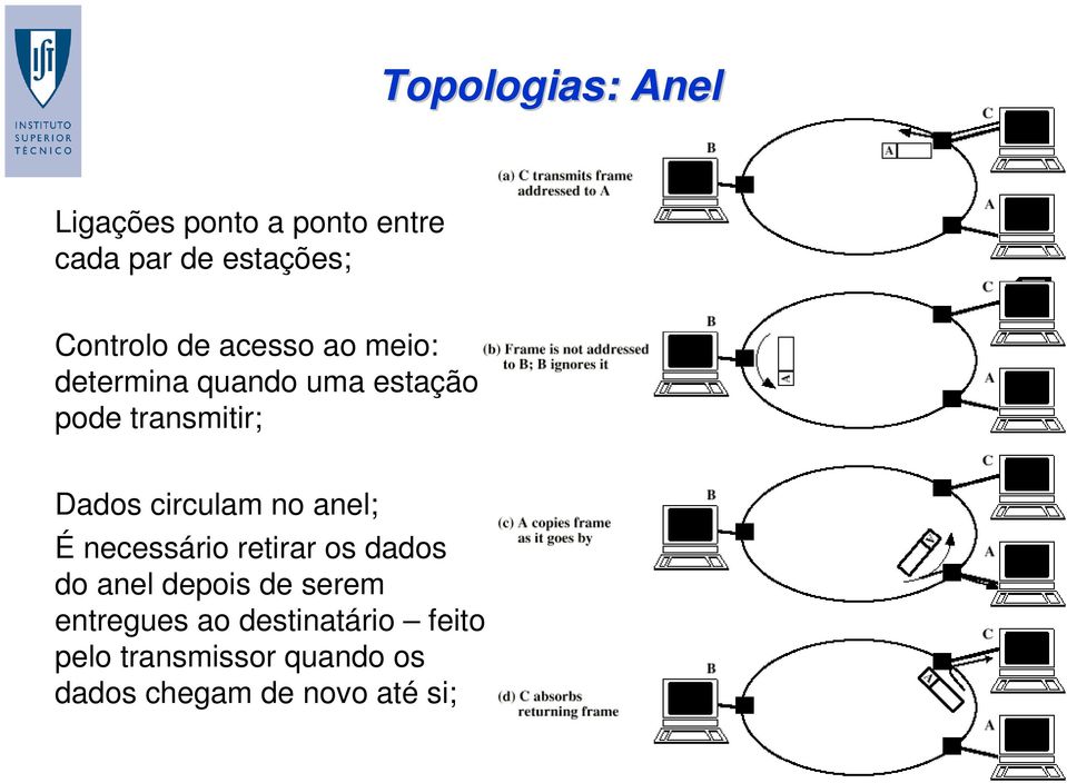 anel; É necessário retirar os dados do anel depois de serem entregues ao