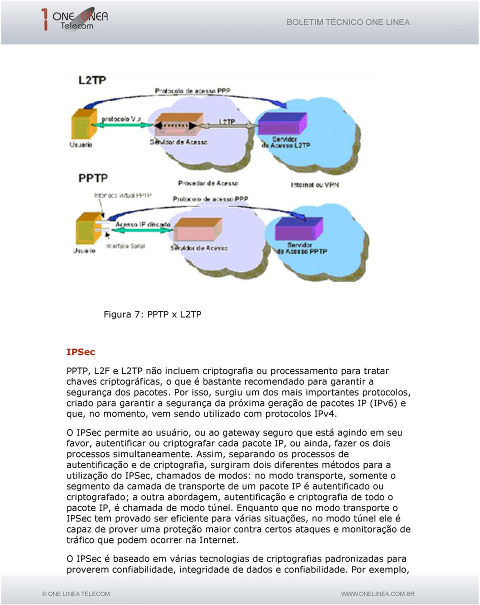 O IPSec permite ao usuário, ou ao gateway seguro que está agindo em seu favor, autentificar ou criptografar cada pacote IP, ou ainda, fazer os dois processos simultaneamente.