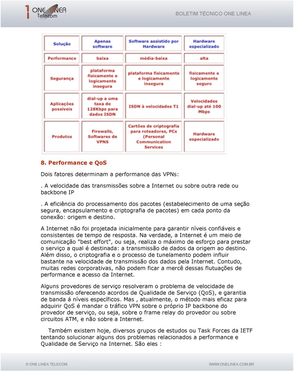 A Internet não foi projetada inicialmente para garantir níveis confiáveis e consistentes de tempo de resposta.