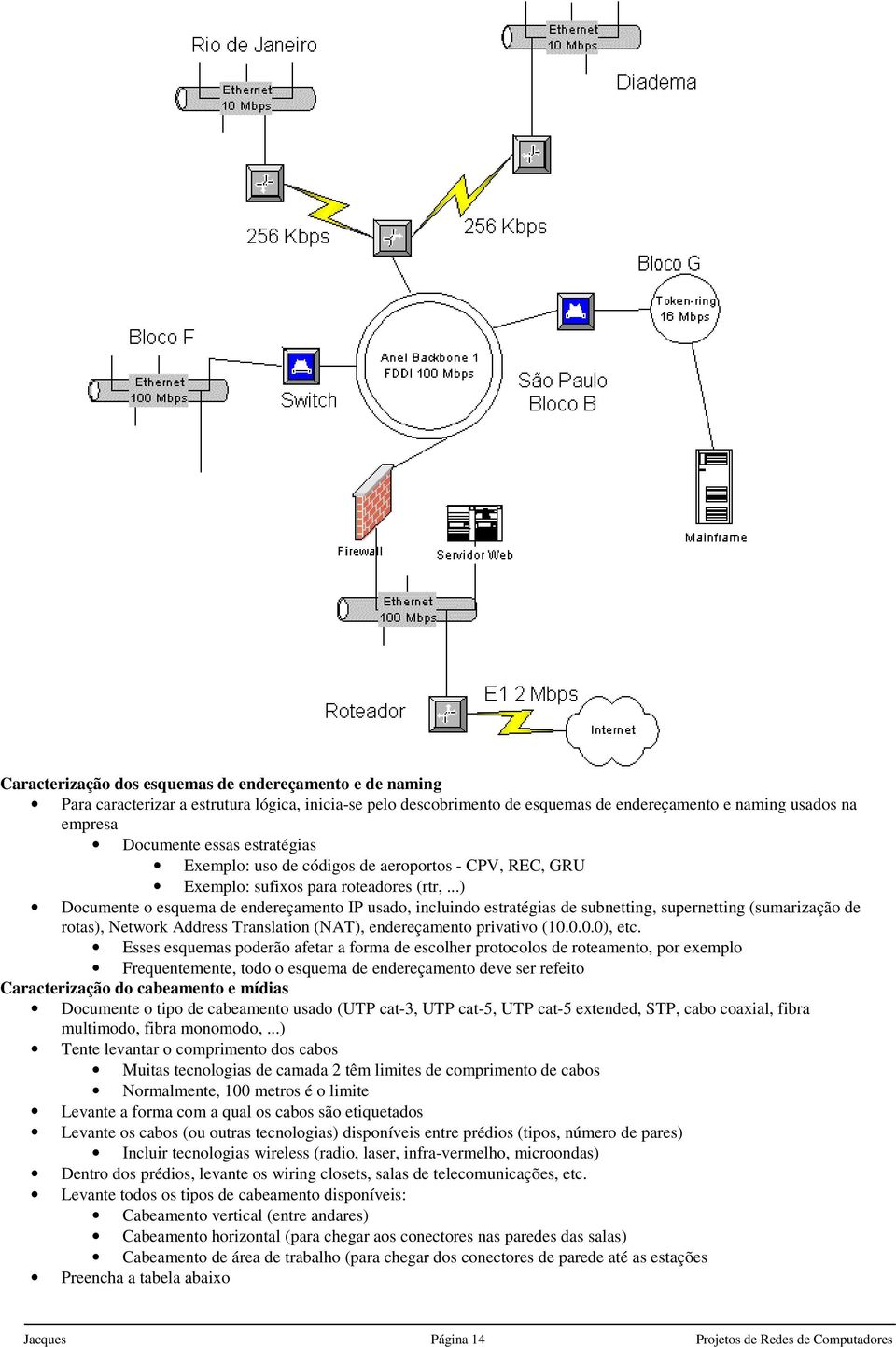 ..) Documente o esquema de endereçamento IP usado, incluindo estratégias de subnetting, supernetting (sumarização de rotas), Network Address Translation (NAT), endereçamento privativo (10.0.0.0), etc.