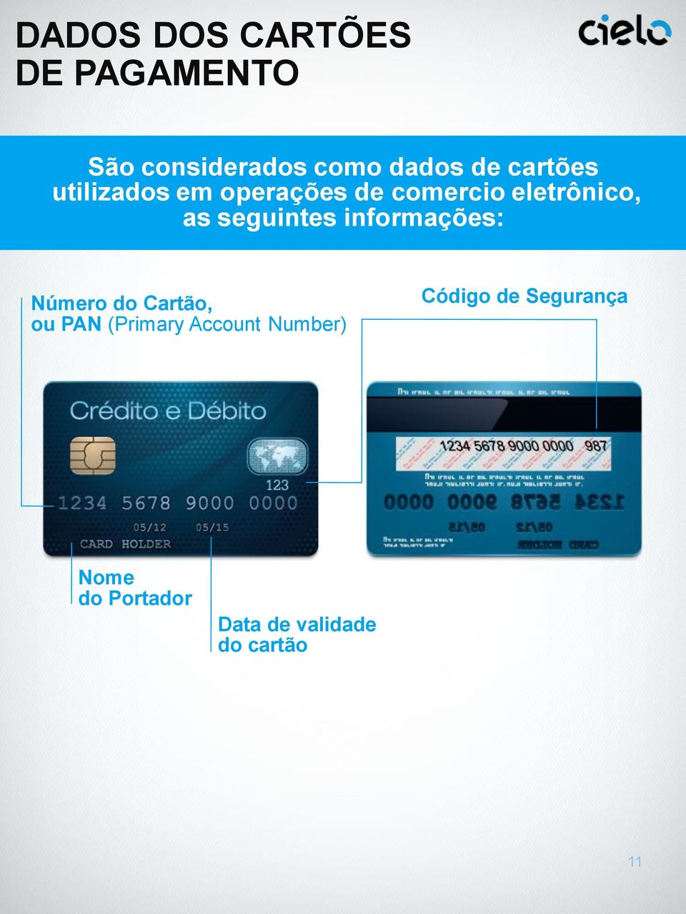 seguintes informações: Número do Cartão, ou PAN (Primary Account