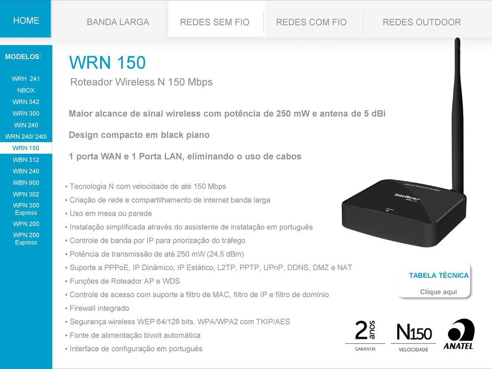 em mesa ou parede Instalação simplificada através do assistente de instalação em português Controle de banda por IP para priorização do tráfego Potência de transmissão de até 250 mw (24,5 dbm)