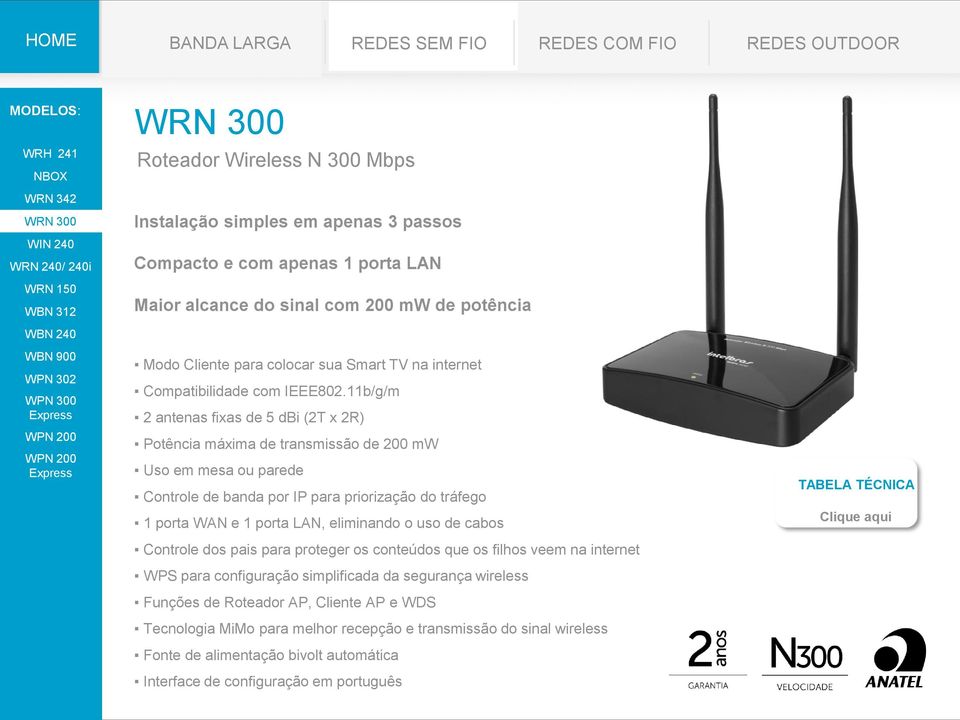 11b/g/m 2 antenas fixas de 5 dbi (2T x 2R) Potência máxima de transmissão de 200 mw Uso em mesa ou parede Controle de banda por IP para priorização do tráfego 1 porta WAN e 1 porta LAN, eliminando o