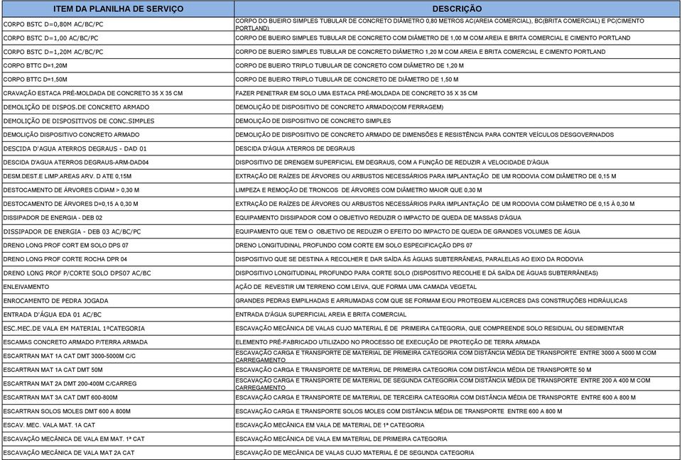 AREAS ARV.