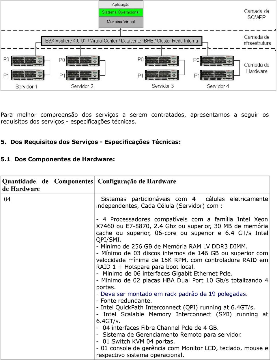 Processadores compatíveis com a família Intel Xeon X7460 ou E7-8870, 2.4 Ghz ou superior, 30 MB de memória cache ou superior, 06-core ou superior e 6.4 GT/s Intel QPI/SMI.