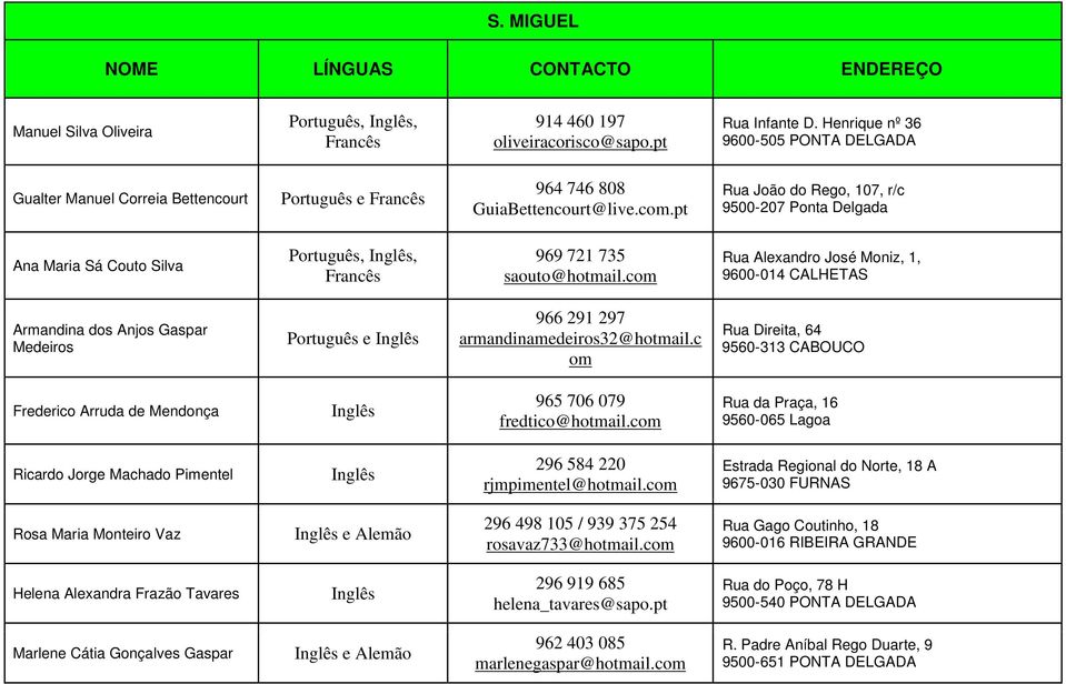 com Rua Alexandro José Moniz, 1, 9600-014 CALHETAS Armandina dos Anjos Gaspar Medeiros 966 291 297 armandinamedeiros32@hotmail.