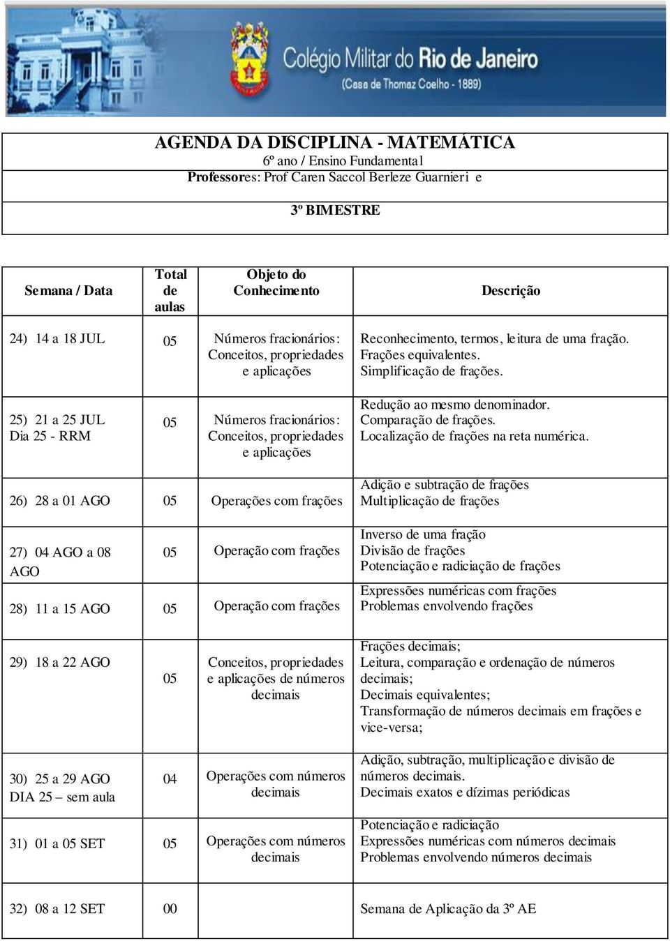 Localização frações na reta numérica.