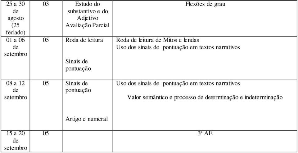 Mitos e lendas Uso dos sinais pontuação em textos narrativos Uso dos sinais pontuação em textos