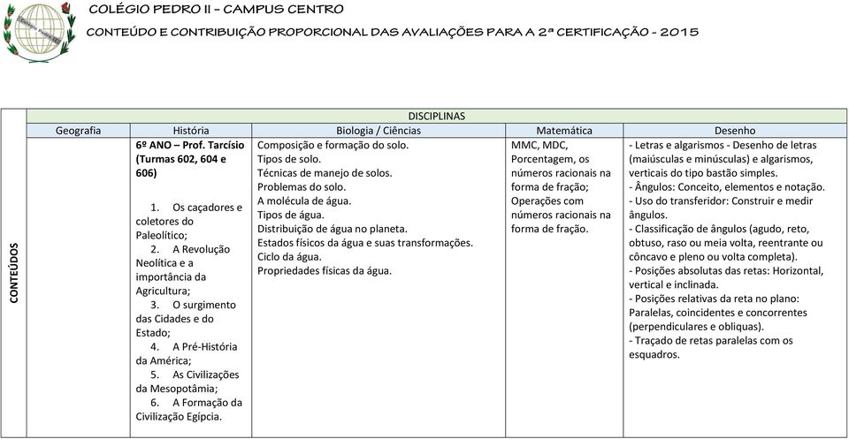 Composição e formação do solo. Tipos de solo. Técnicas de manejo de solos. Problemas do solo. A molécula de água. Tipos de água. Distribuição de água no planeta.