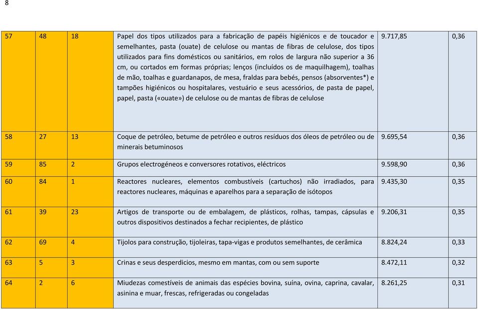 bebés, pensos (absorventes*) e tampões higiénicos ou hospitalares, vestuário e seus acessórios, de pasta de papel, papel, pasta («ouate») de celulose ou de mantas de fibras de celulose 9.