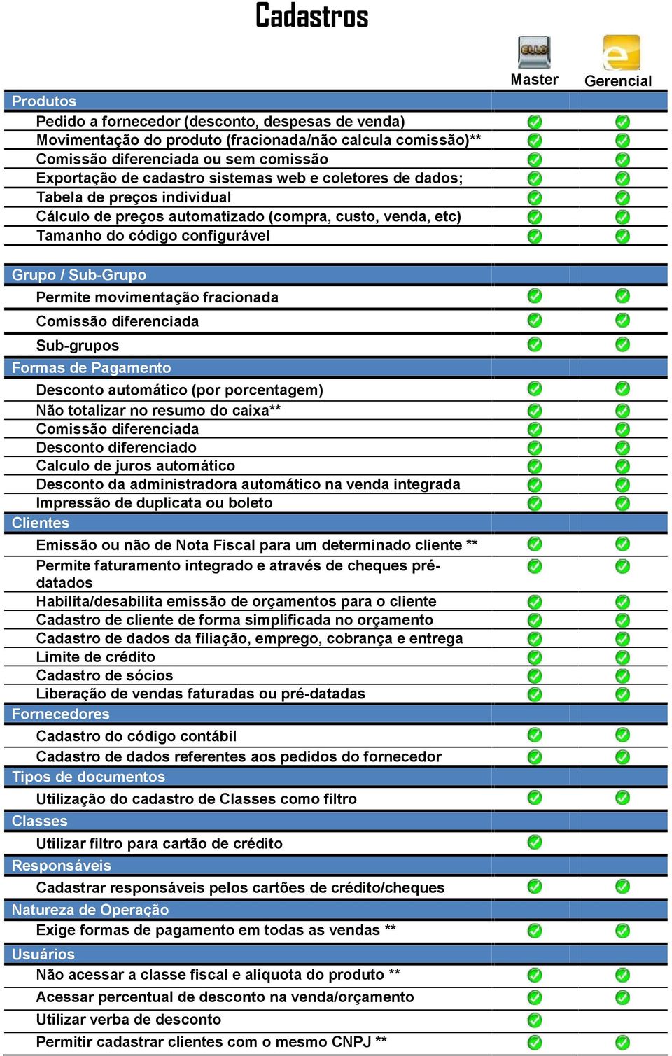 Comissão diferenciada Sub-grupos Formas de Pagamento Desconto automático (por porcentagem) Não totalizar no resumo do caixa** Comissão diferenciada Desconto diferenciado Calculo de juros automático