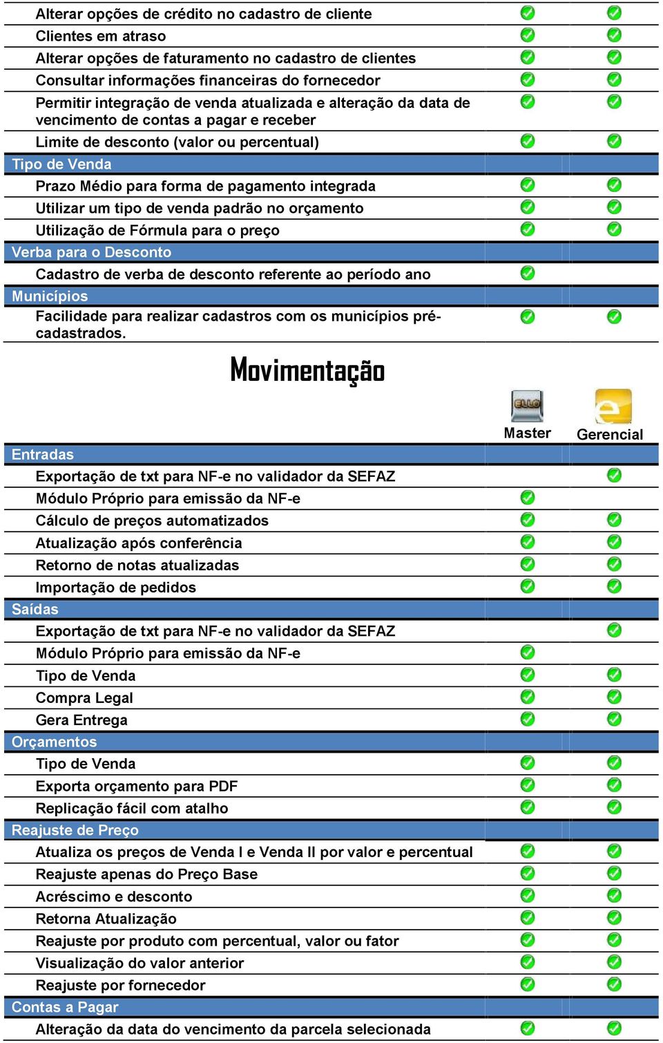 orçamento Utilização de Fórmula para o preço Verba para o Desconto Cadastro de verba de desconto referente ao período ano Municípios Facilidade para realizar cadastros com os municípios