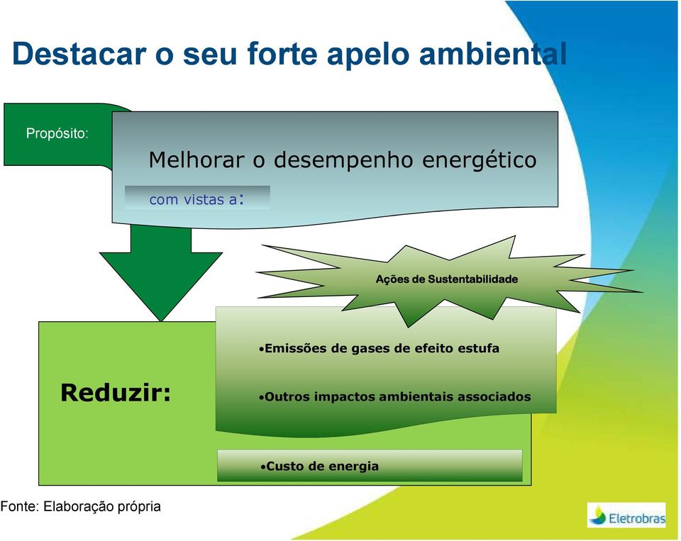 Emissões de gases de efeito estufa Reduzir: Outros impactos