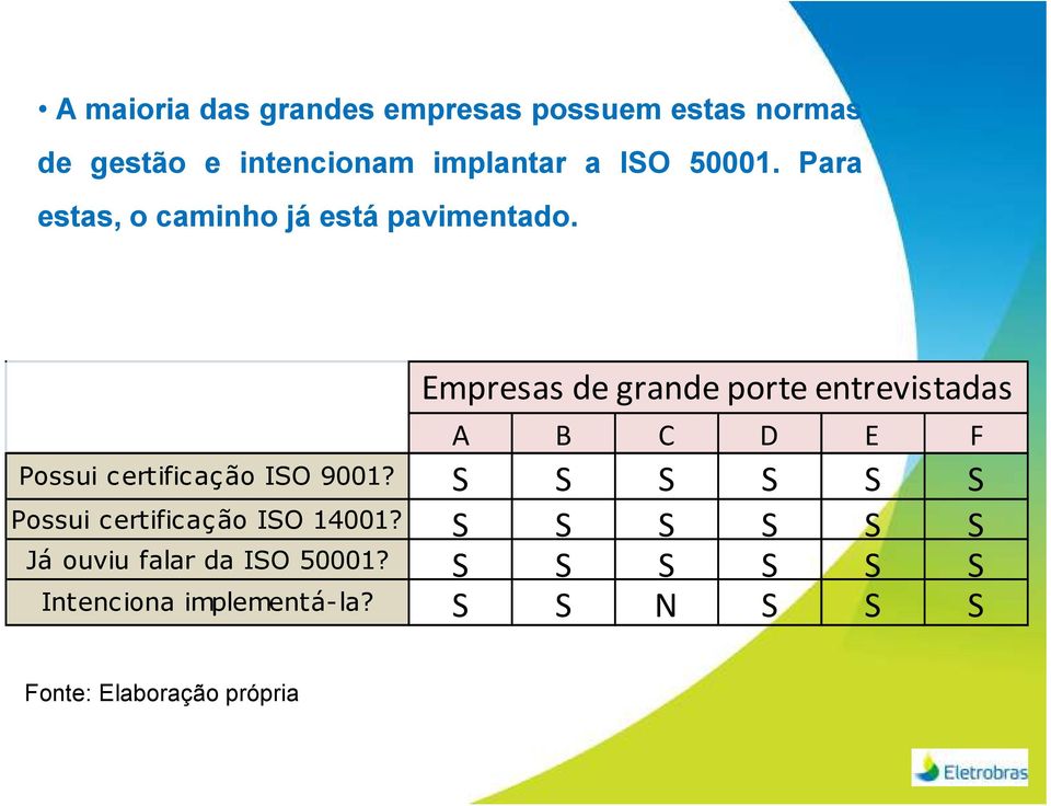 Empresas de grande porte entrevistadas A B C D E F Possui certificação ISO 9001?