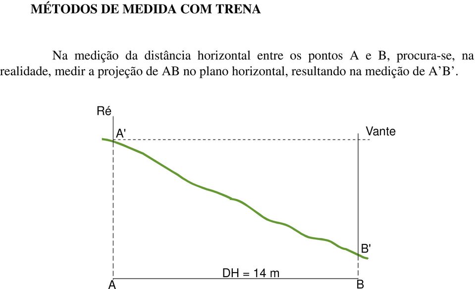 realidade, medir a projeção de AB no plano