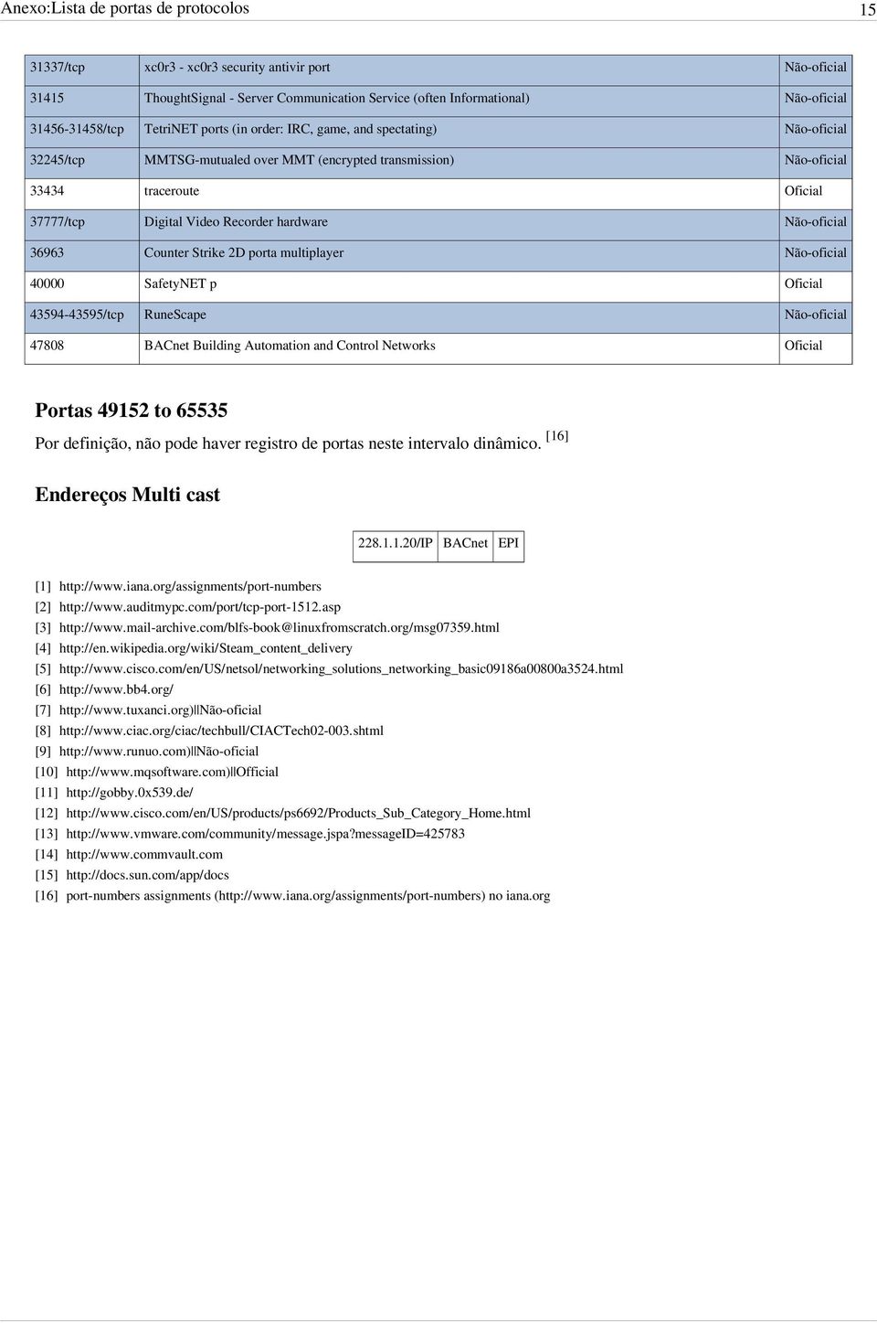 SafetyNET p 43594-43595/tcp RuneScape 47808 BACnet Building Automation and Control Networks Portas 49152 to 65535 Por definição, não pode haver registro de portas neste intervalo dinâmico.