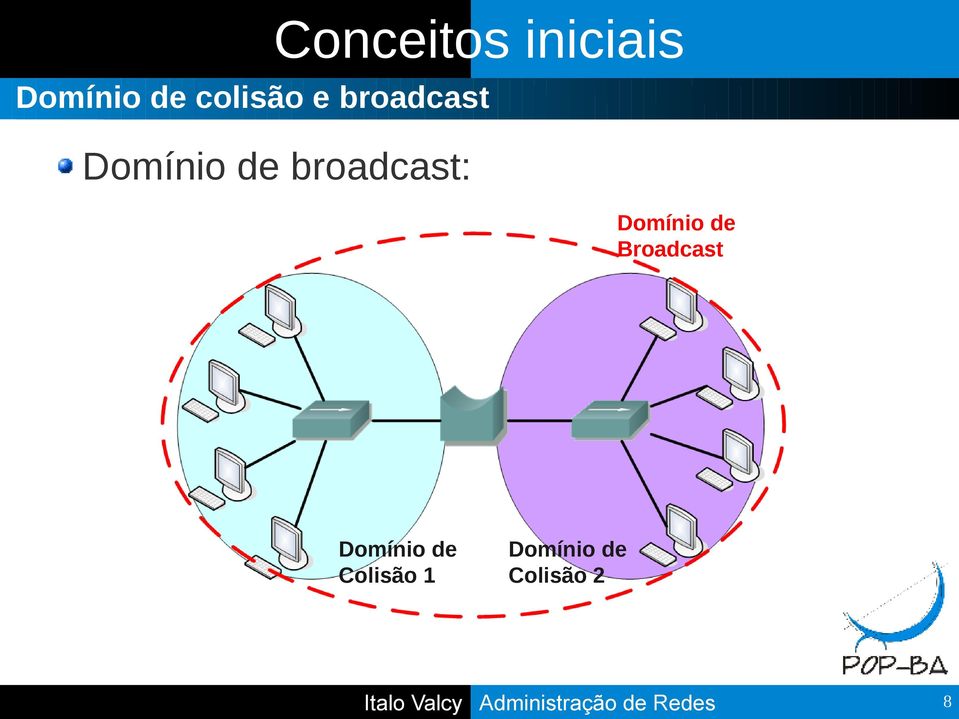 broadcast: Domínio de Broadcast