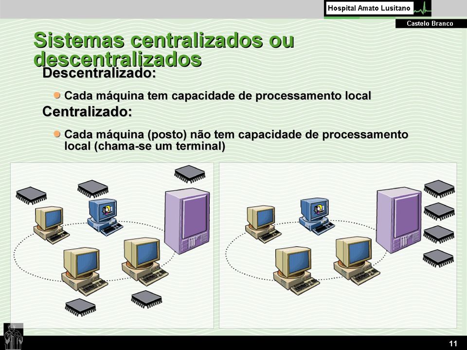 processamento local Centralizado: Cada máquina