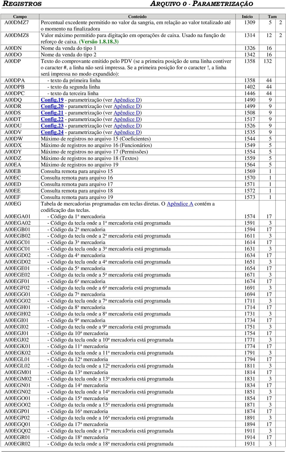 3) A00DN Nome da venda do tipo 1 1326 16 A00DO Nome da venda do tipo 2 1342 16 A00DP Texto do comprovante emitido pelo PDV (se a primeira posição de uma linha contiver 1358 132 o caracter #, a linha