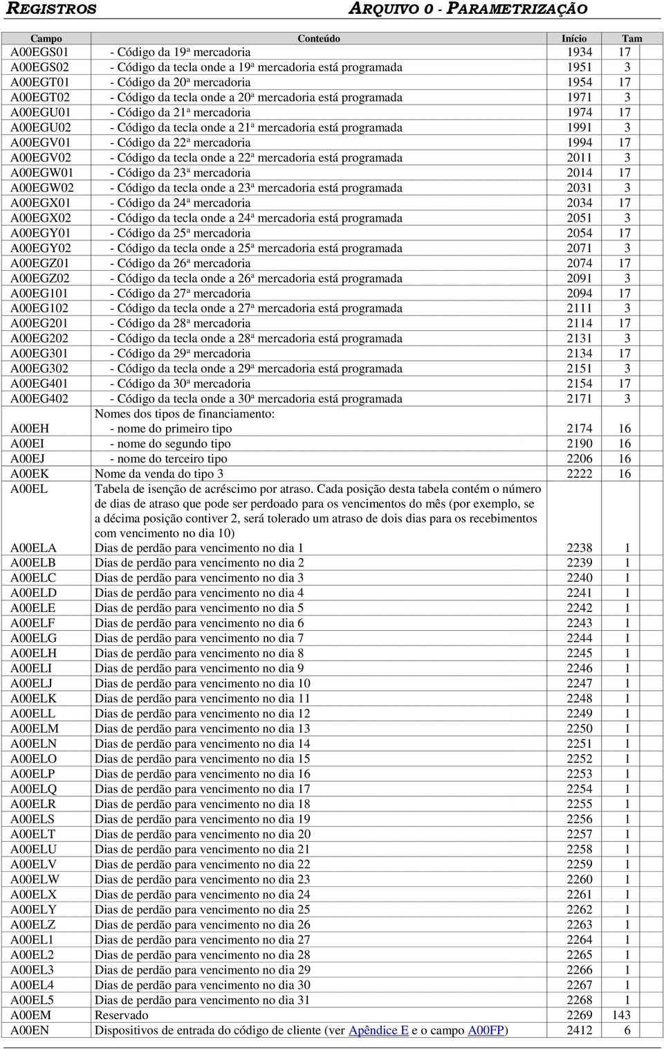 da 22 a mercadoria 1994 17 A00EGV02 - Código da tecla onde a 22 a mercadoria está programada 2011 3 A00EGW01 - Código da 23 a mercadoria 2014 17 A00EGW02 - Código da tecla onde a 23 a mercadoria está