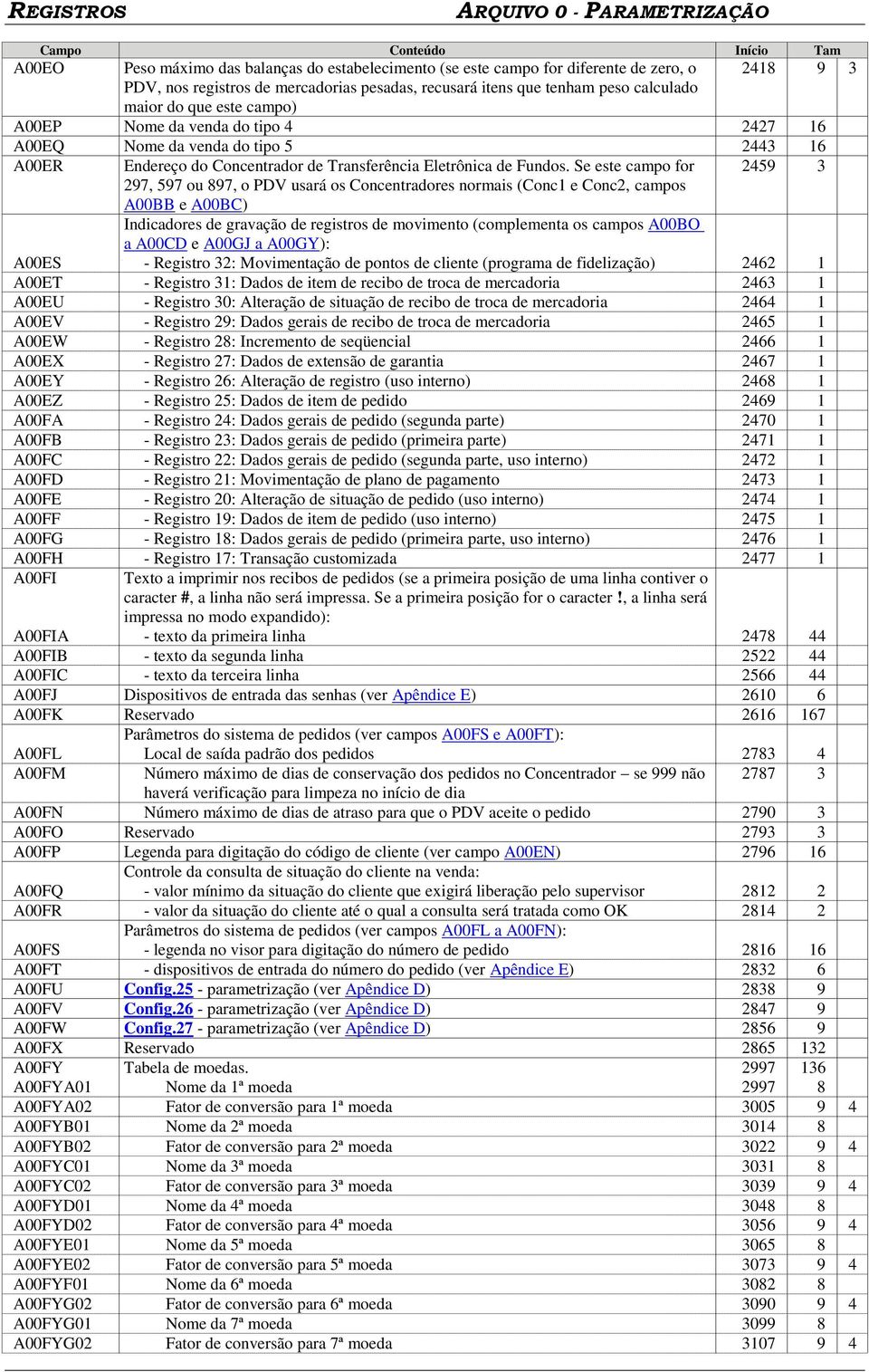 Se este campo for 2459 3 297, 597 ou 897, o PDV usará os Concentradores normais (Conc1 e Conc2, campos A00BB e A00BC) Indicadores de gravação de registros de movimento (complementa os campos A00BO a