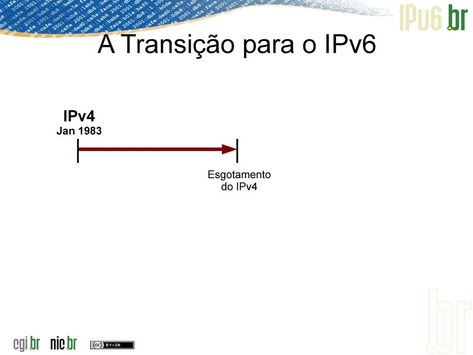 IPv4 Jan 1983